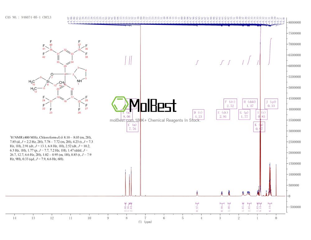 Physical sample testing spectrum (NMR) of 946074-05-1