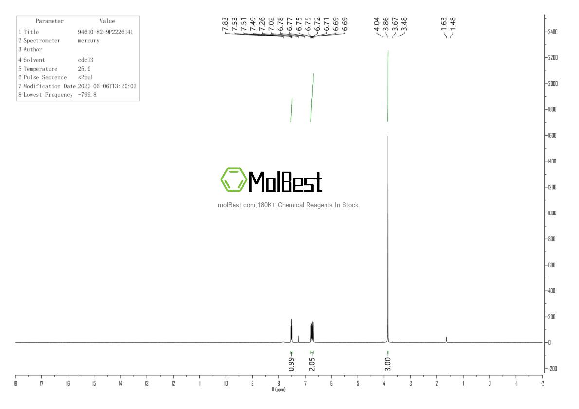 Physical sample testing spectrum (NMR) of 94610-82-9