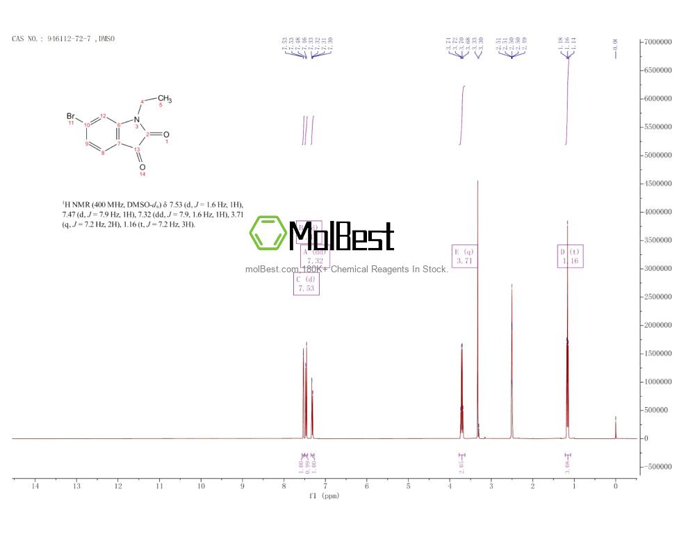 Physical sample testing spectrum (NMR) of 946112-72-7