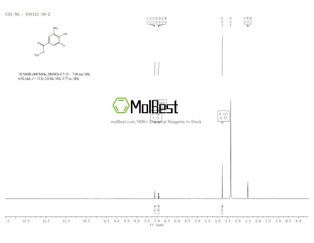 Physical sample testing spectrum (NMR) of 946121-50-2