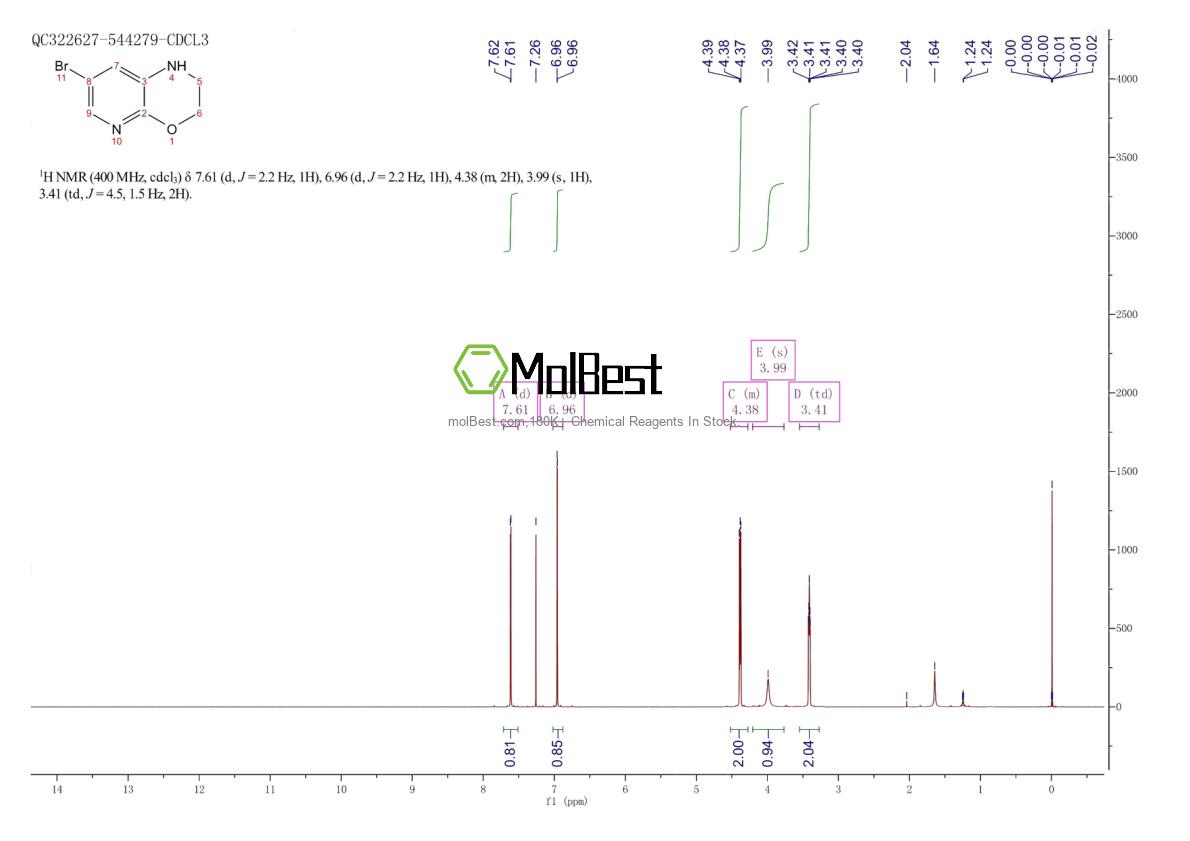 Physical sample testing spectrum (NMR) of 946121-78-4