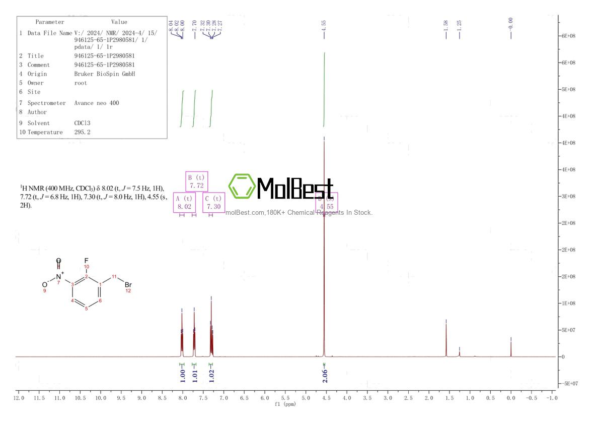 Physical sample testing spectrum (NMR) of 946125-65-1
