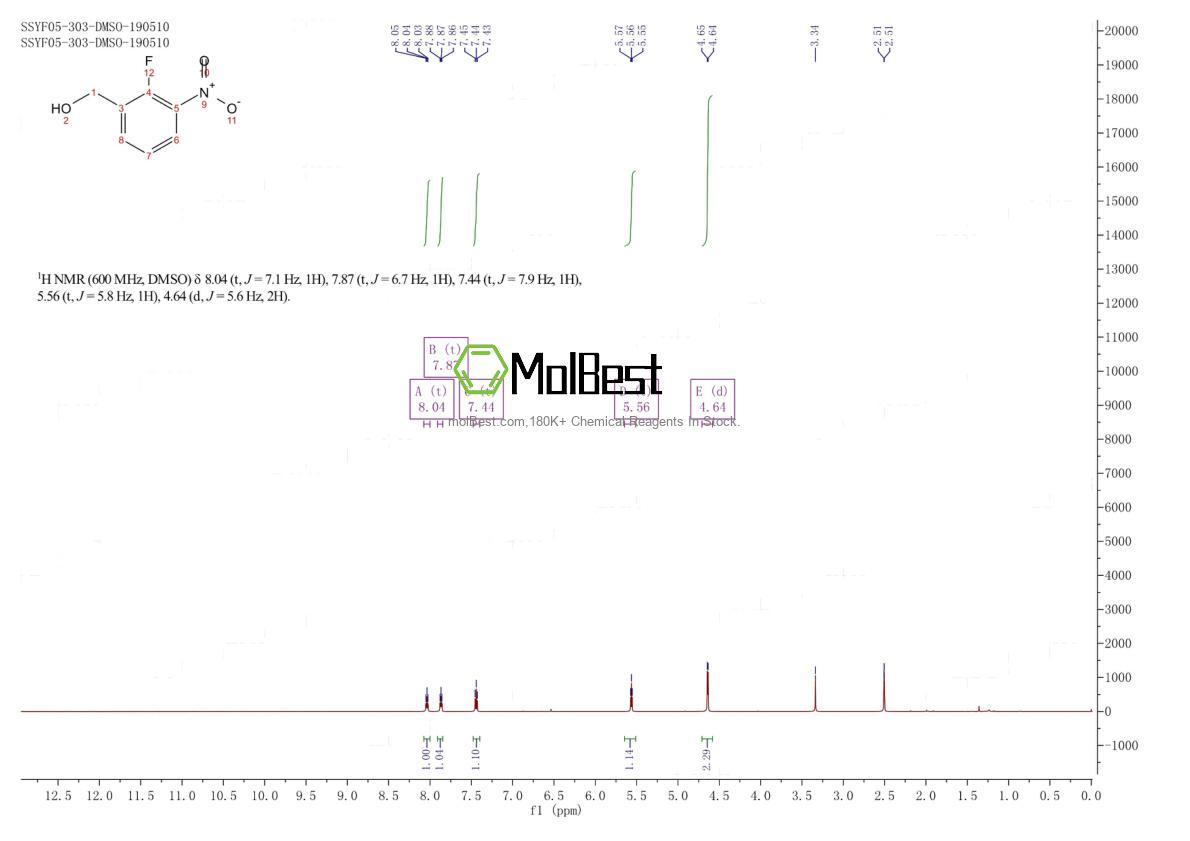 Physical sample testing spectrum (NMR) of 946126-95-0