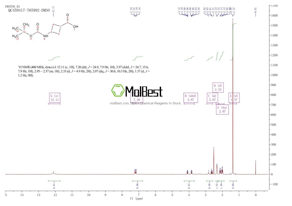 Physical sample testing spectrum (NMR) of 946152-72-3