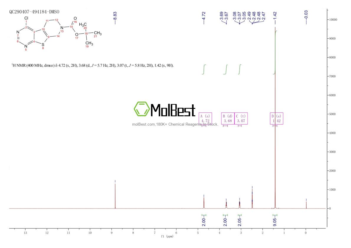 Physical sample testing spectrum (NMR) of 946198-89-6