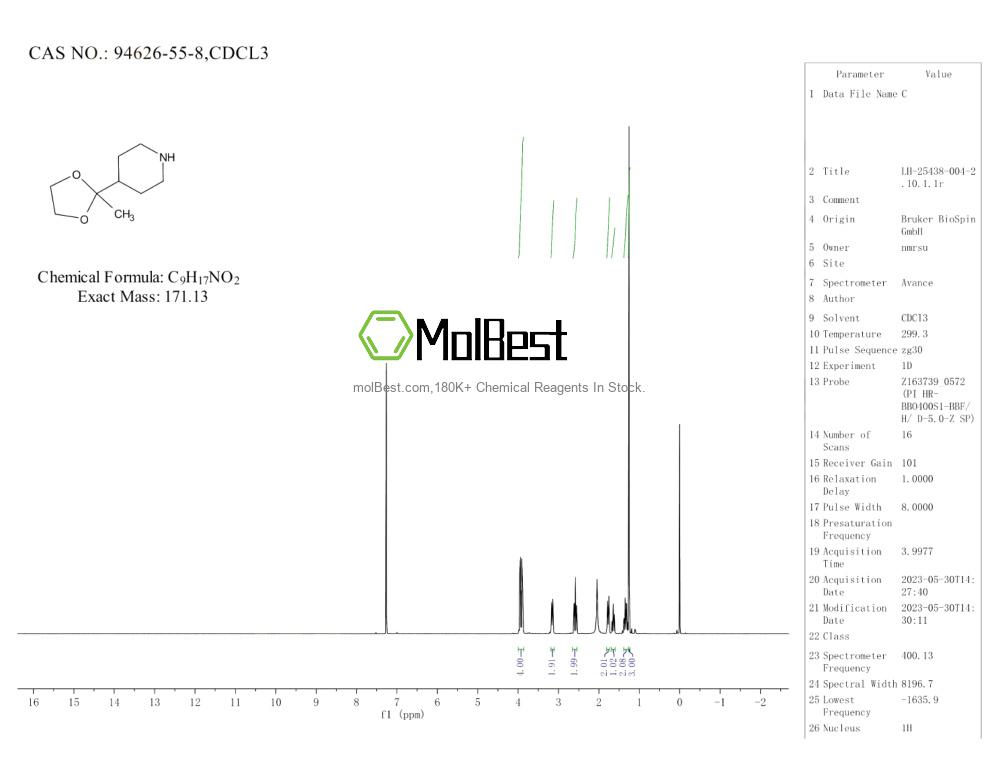 Espectro de prueba de muestra física (RMN) de 94626-55-8