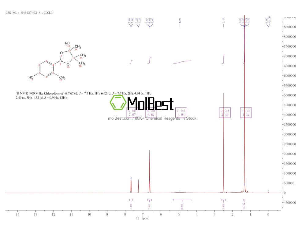 Espectro de teste de amostra física (NMR) de 946427-03-8
