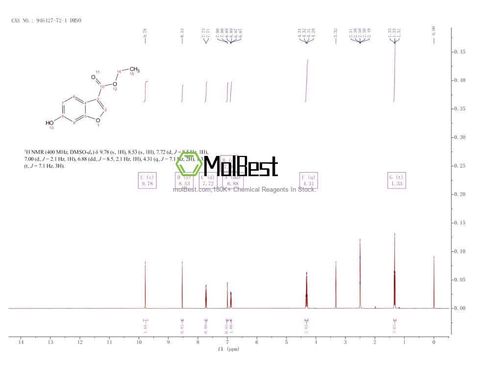 Physical sample testing spectrum (NMR) of 946427-72-1