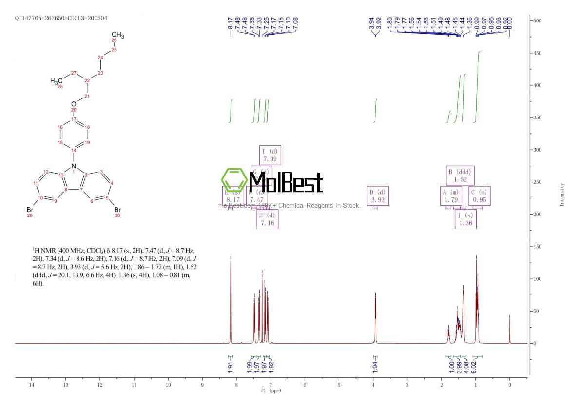 Espectro de prueba de muestra física (RMN) de 946491-48-1