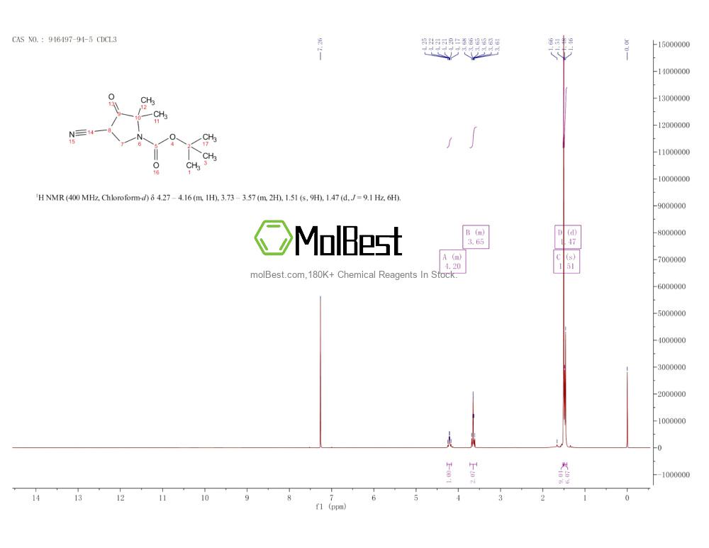 Espectro de prueba de muestra física (RMN) de 946497-94-5