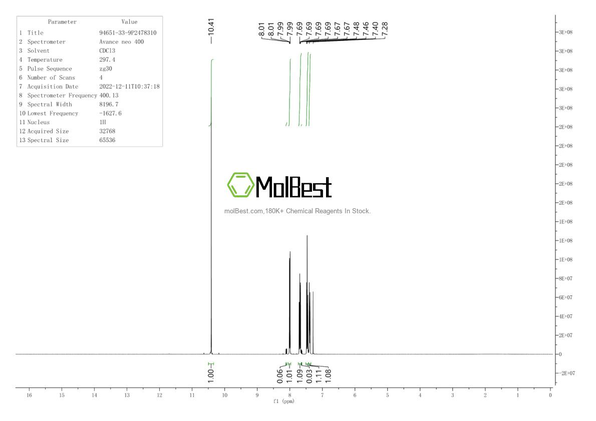 Physical sample testing spectrum (NMR) of 94651-33-9