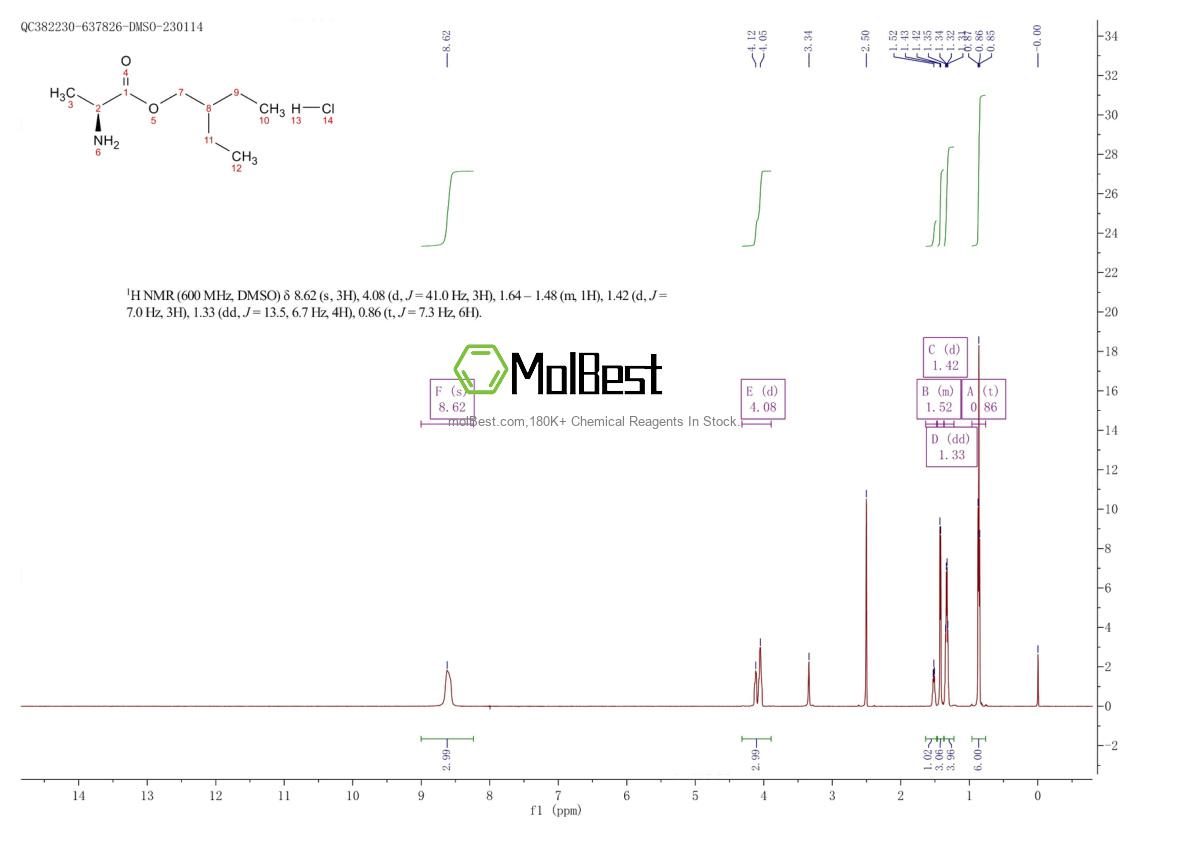 Physical sample testing spectrum (NMR) of 946511-97-3