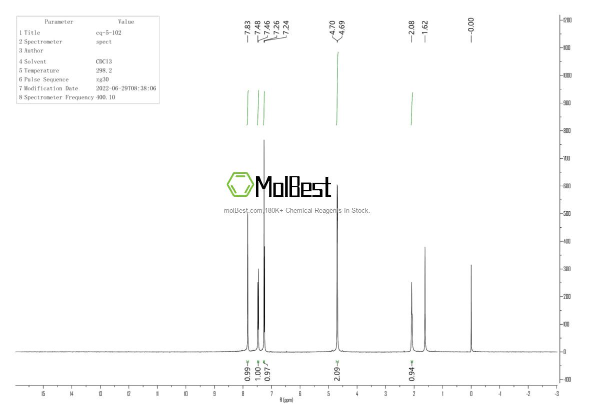 Physical sample testing spectrum (NMR) of 946525-30-0
