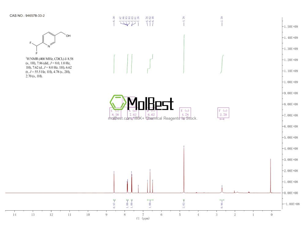Physical sample testing spectrum (NMR) of 946578-33-2