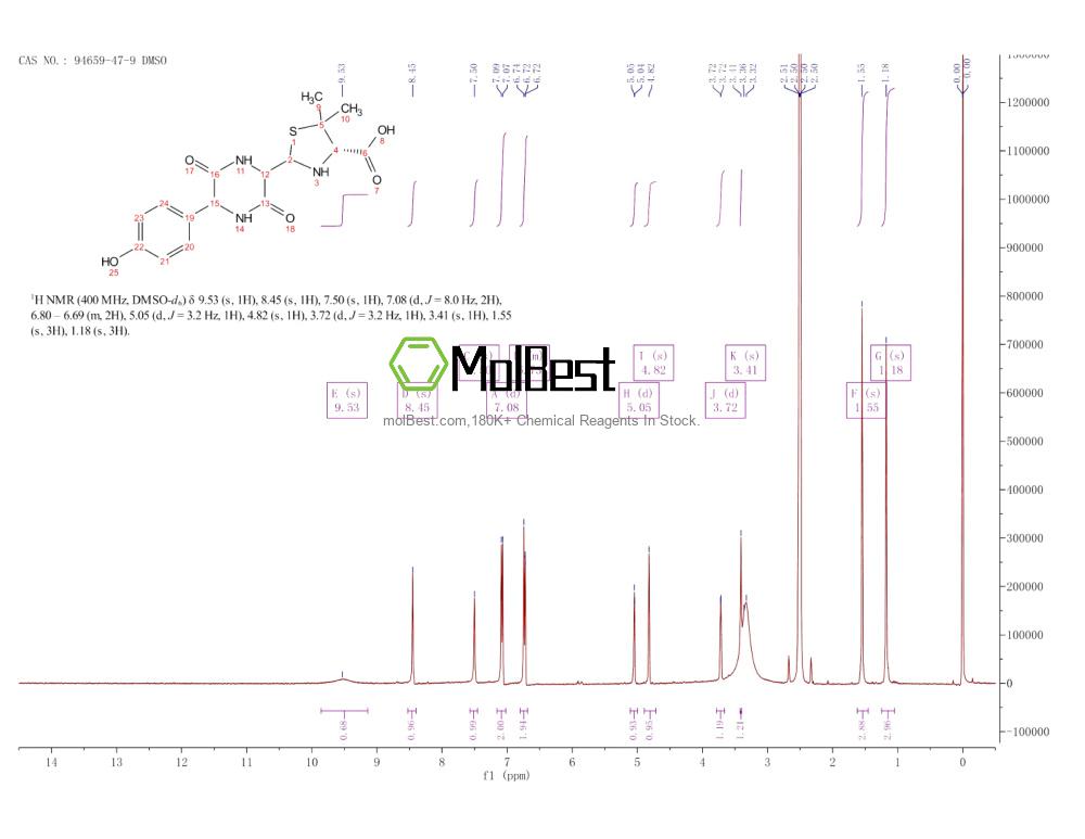 Espectro de prueba de muestra física (RMN) de 94659-47-9