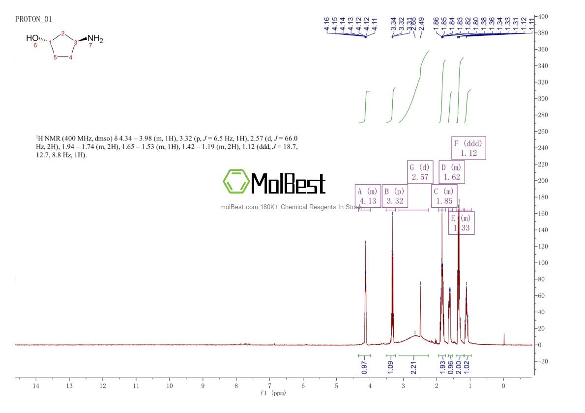 Espectro de prueba de muestra física (RMN) de 946593-67-5