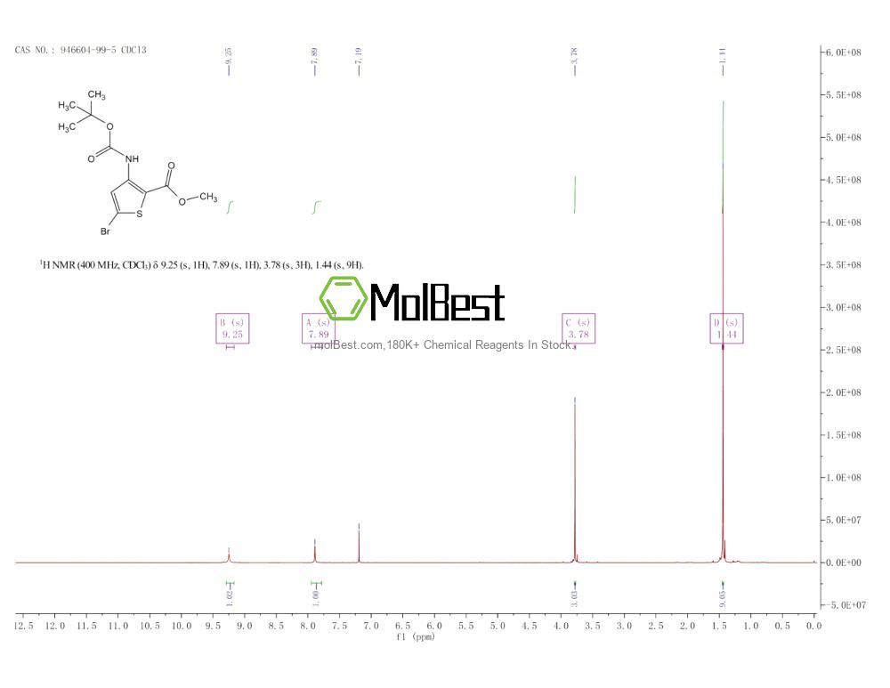 Physical sample testing spectrum (NMR) of 946604-99-5