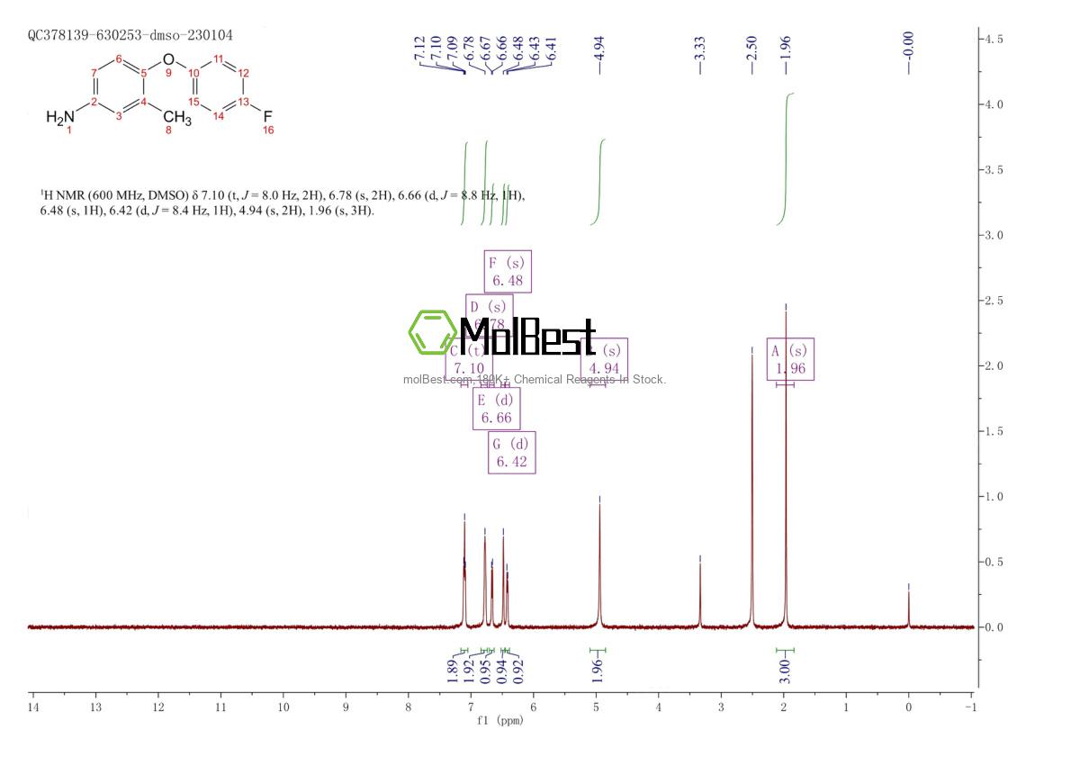Physical sample testing spectrum (NMR) of 946663-67-8