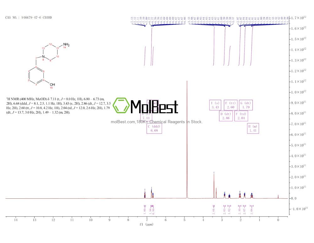 Physical sample testing spectrum (NMR) of 946679-47-6