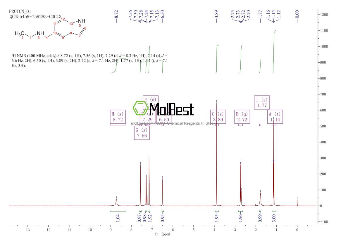 Espectro de prueba de muestra física (RMN) de 946680-47-3