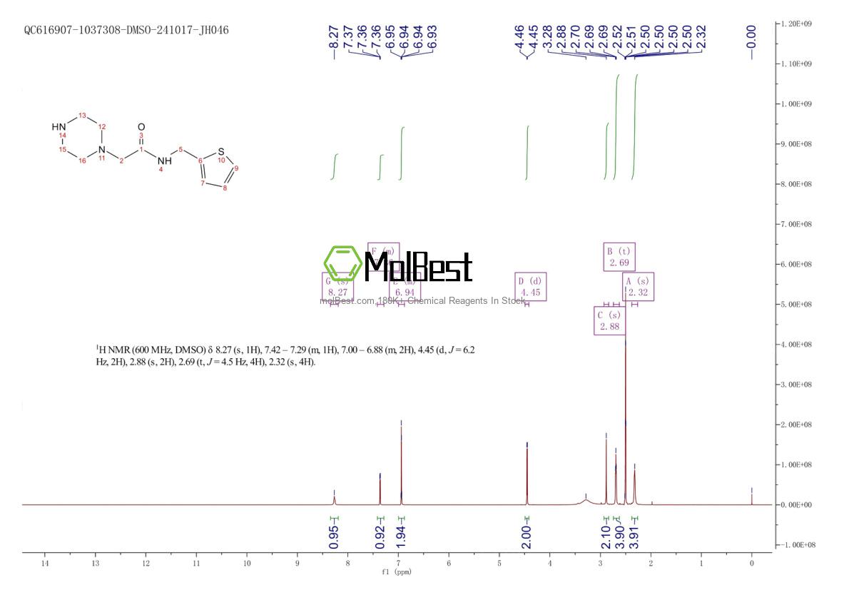Espectro de prueba de muestra física (RMN) de 946680-80-4