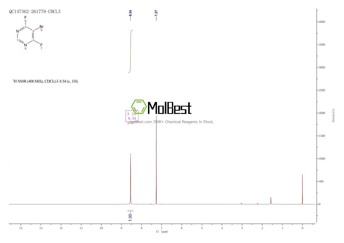Physical sample testing spectrum (NMR) of 946681-88-5