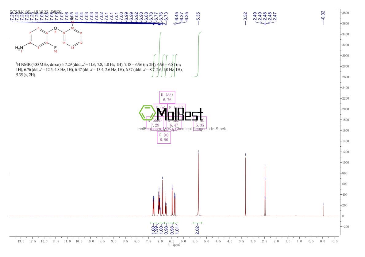 Espectro de prueba de muestra física (RMN) de 946699-01-0