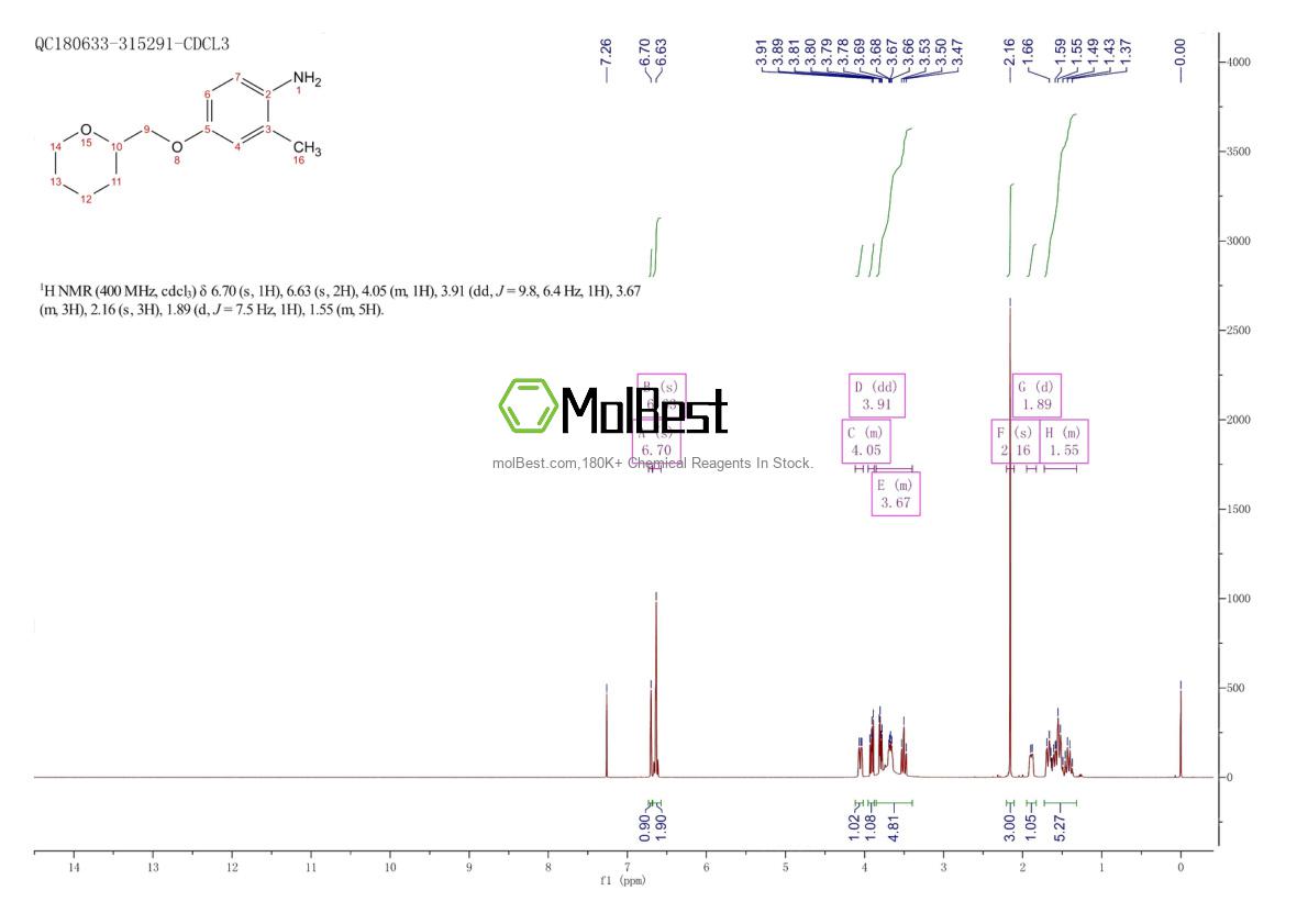Physical sample testing spectrum (NMR) of 946699-43-0
