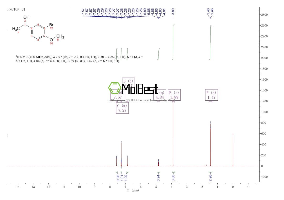 Physical sample testing spectrum (NMR) of 94670-25-4