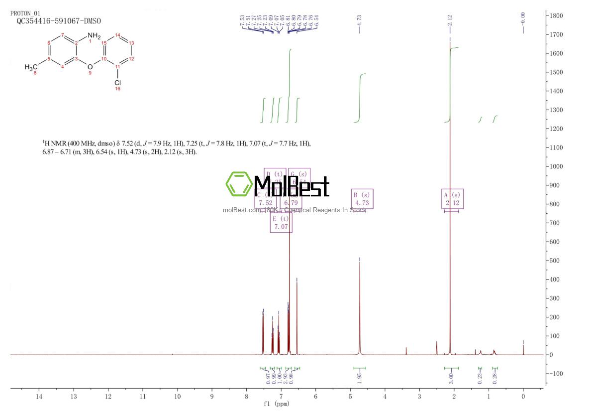 Espectro de prueba de muestra física (RMN) de 946728-82-1