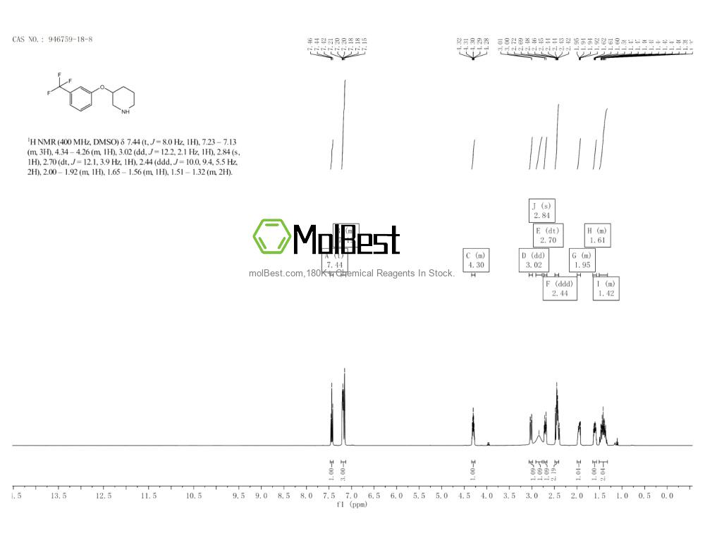 Physical sample testing spectrum (NMR) of 946759-18-8