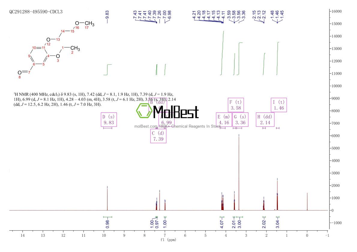 Espectro de prueba de muestra física (RMN) de 946779-35-7