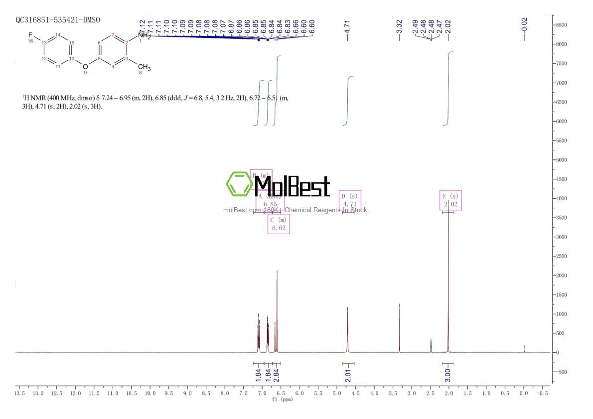 Physical sample testing spectrum (NMR) of 946786-20-5