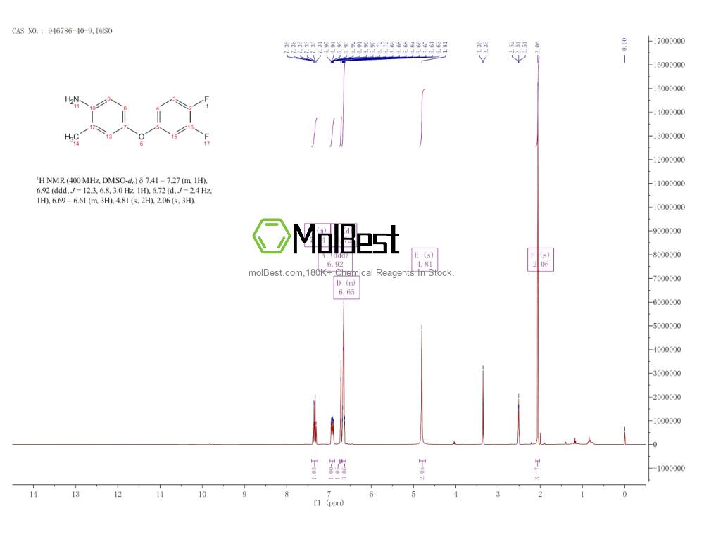 Physical sample testing spectrum (NMR) of 946786-40-9