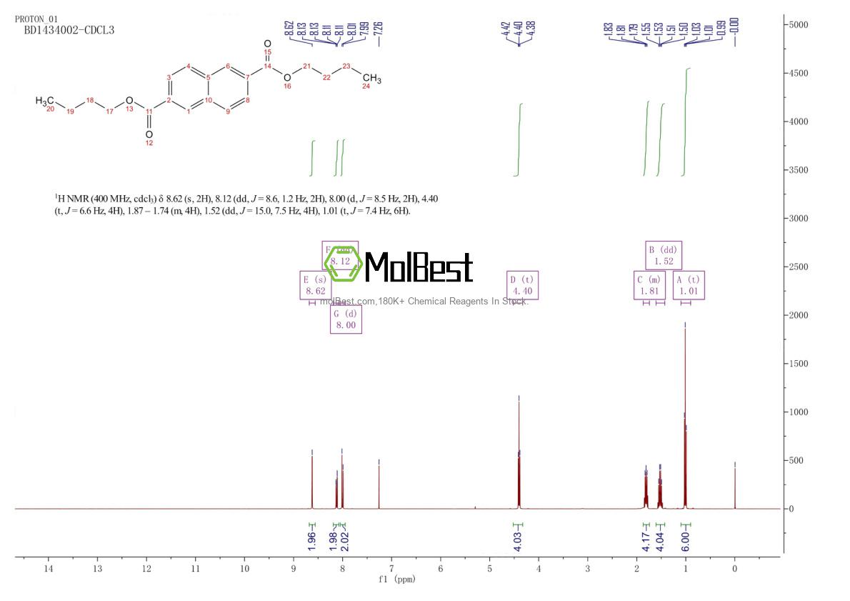 Physical sample testing spectrum (NMR) of 94686-82-5