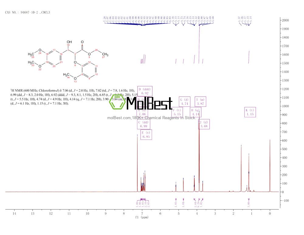 Physical sample testing spectrum (NMR) of 94687-10-2