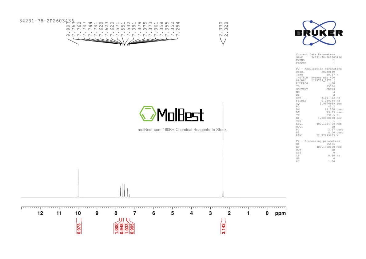 Physical sample testing spectrum (NMR) of 94695-50-8