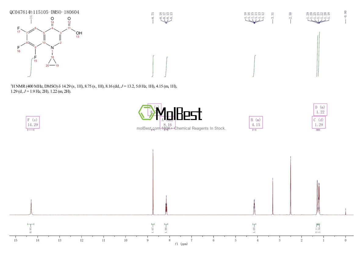 Physical sample testing spectrum (NMR) of 94695-52-0