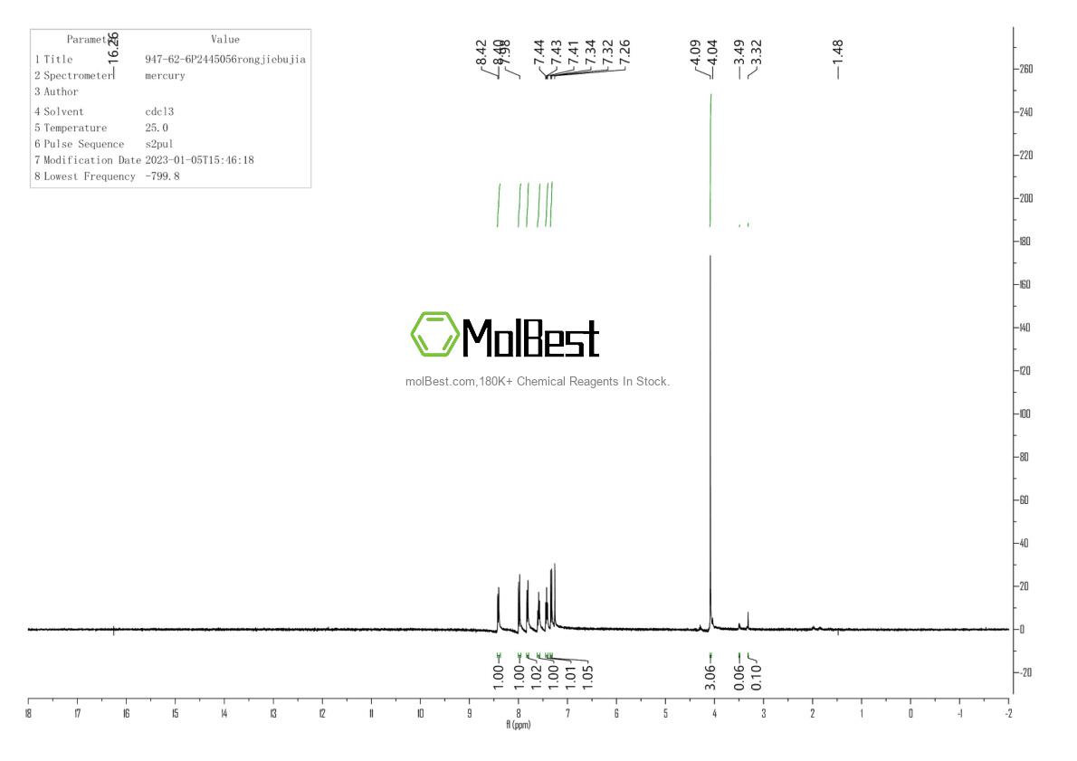 Physical sample testing spectrum (NMR) of 947-62-6