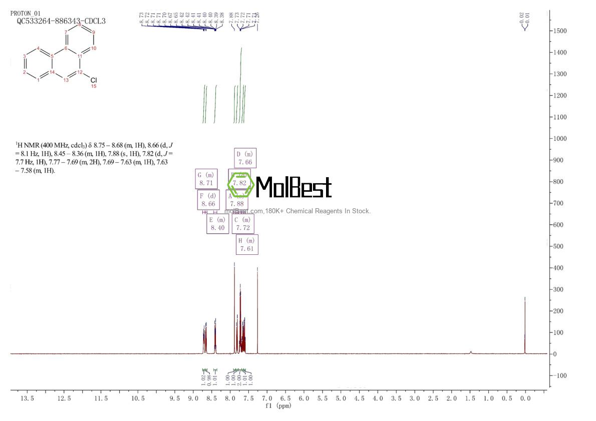 Physical sample testing spectrum (NMR) of 947-72-8