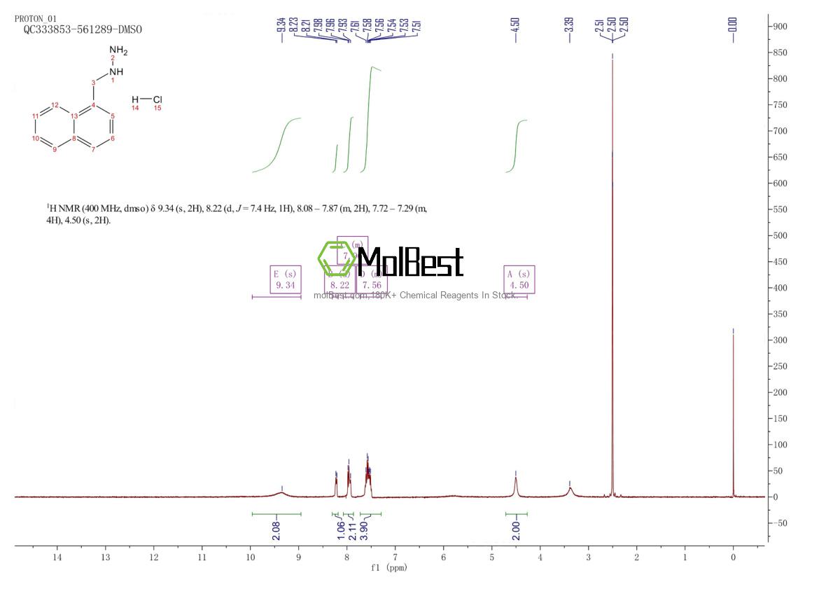 Espectro de teste de amostra física (NMR) de 94714-35-9