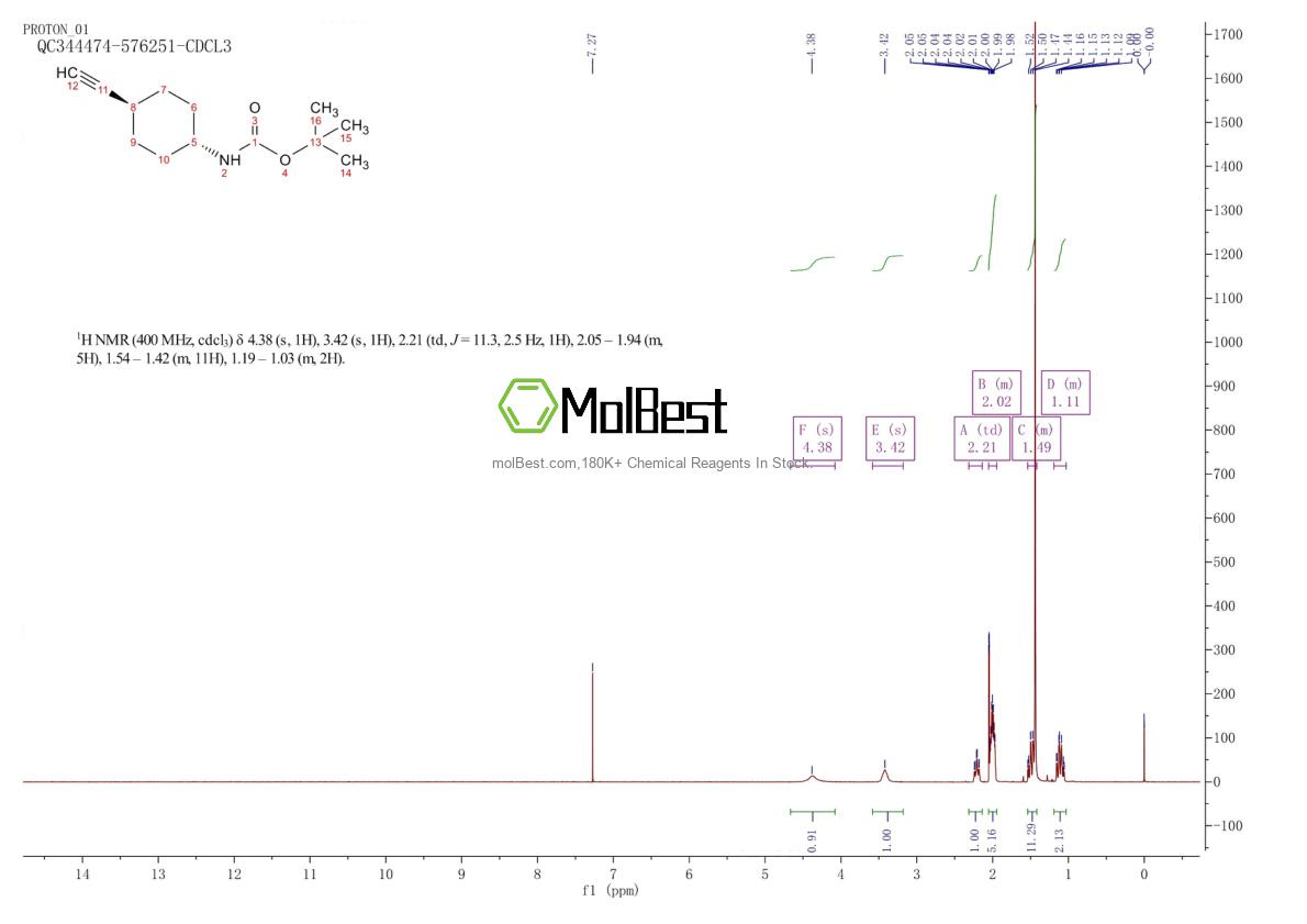 Physical sample testing spectrum (NMR) of 947141-86-8