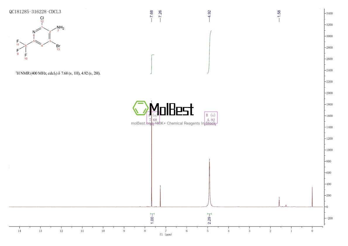 Physical sample testing spectrum (NMR) of 947146-74-9