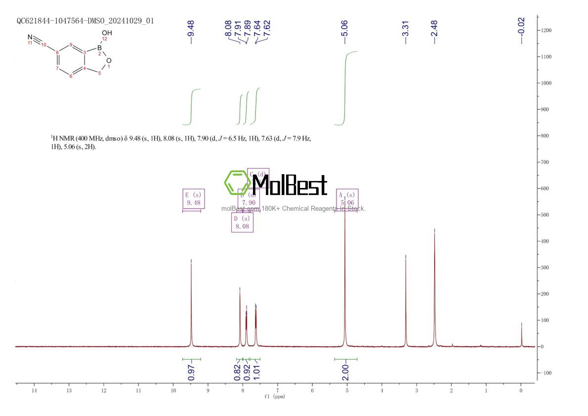 Physical sample testing spectrum (NMR) of 947162-60-9
