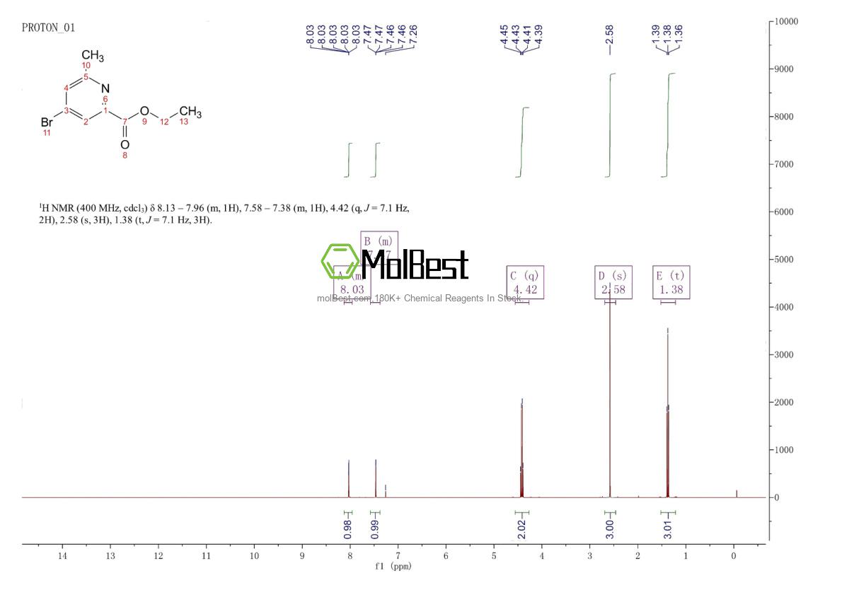 Physical sample testing spectrum (NMR) of 947179-03-5