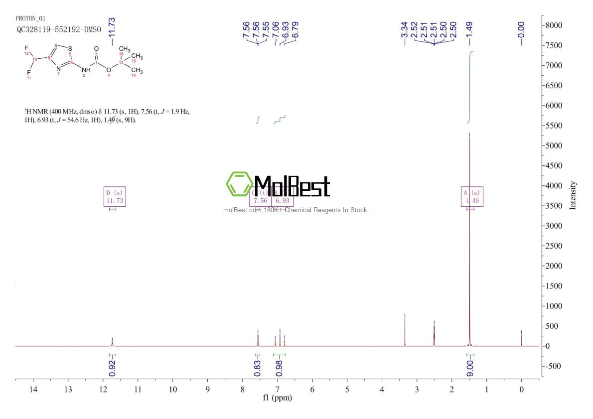 Physical sample testing spectrum (NMR) of 947179-19-3