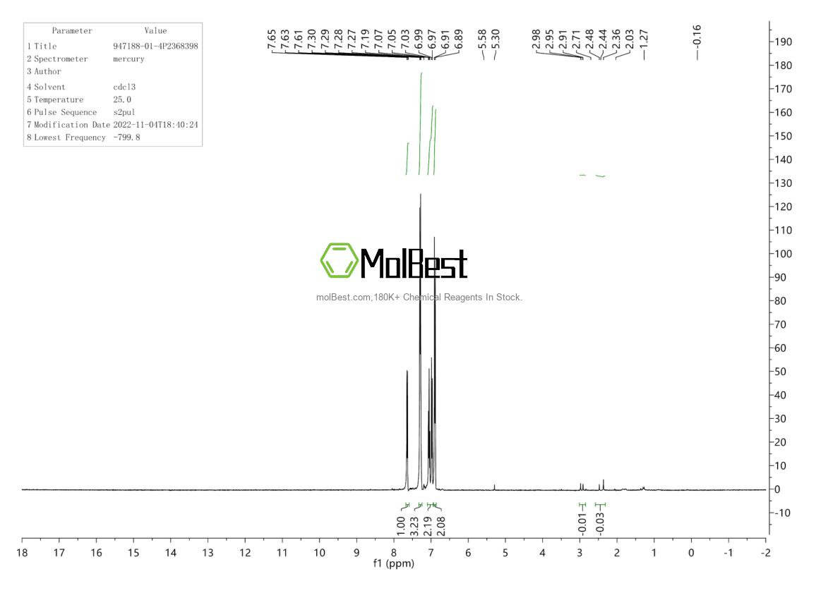 Physical sample testing spectrum (NMR) of 947188-01-4