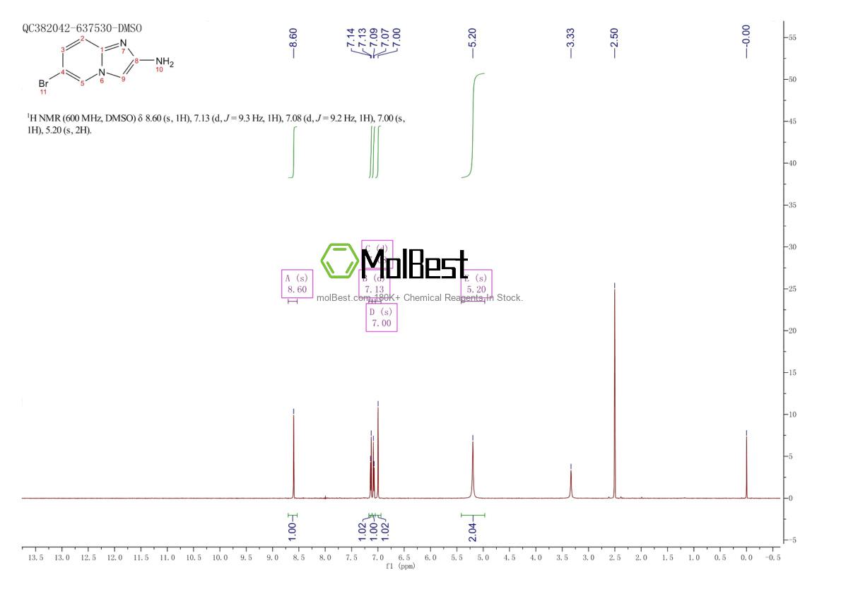 Espectro de teste de amostra física (NMR) de 947248-52-4