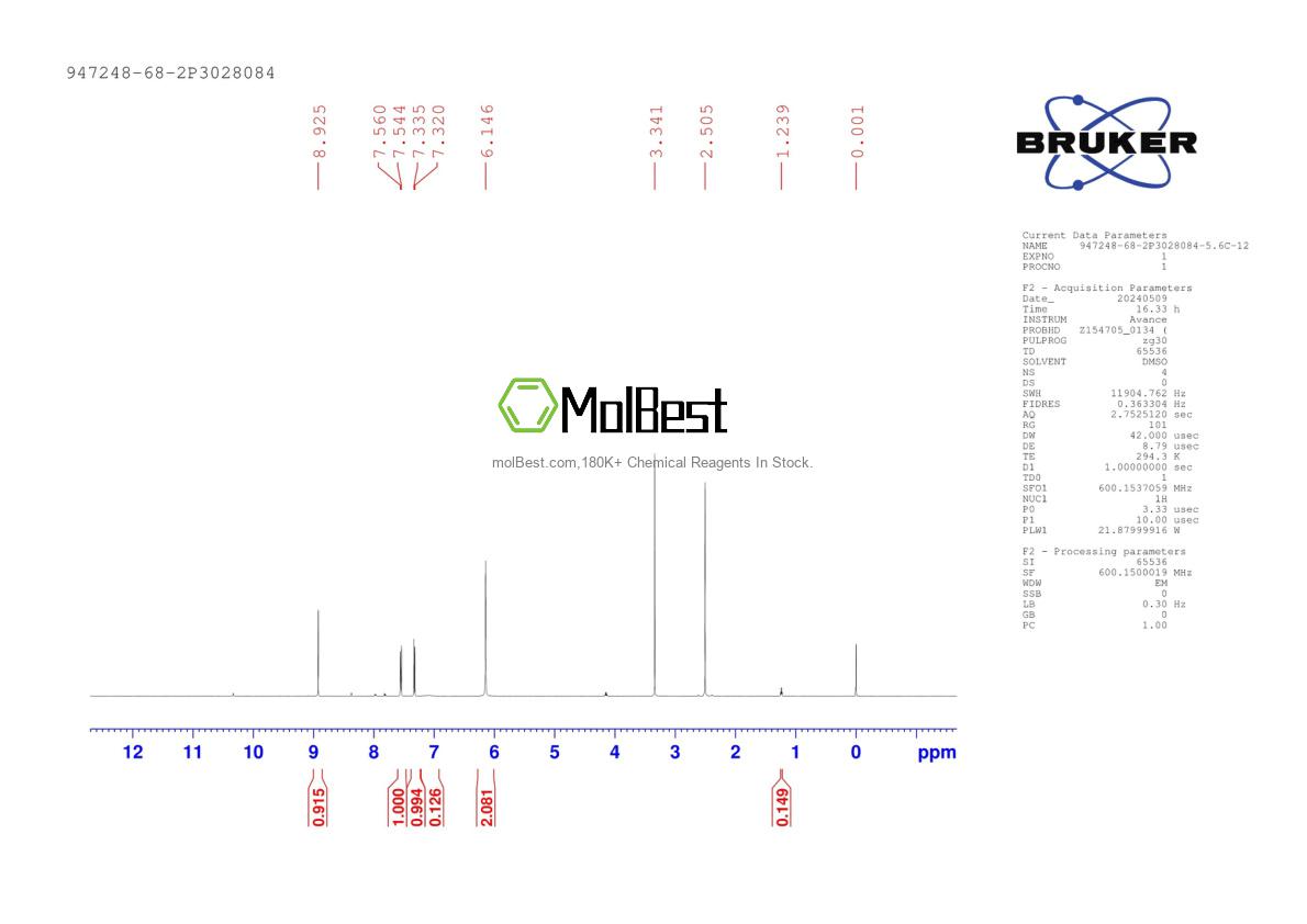 Physical sample testing spectrum (NMR) of 947248-68-2