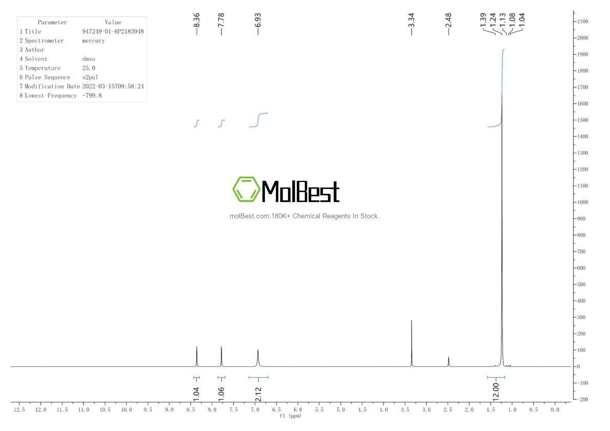 Physical sample testing spectrum (NMR) of 947249-01-6